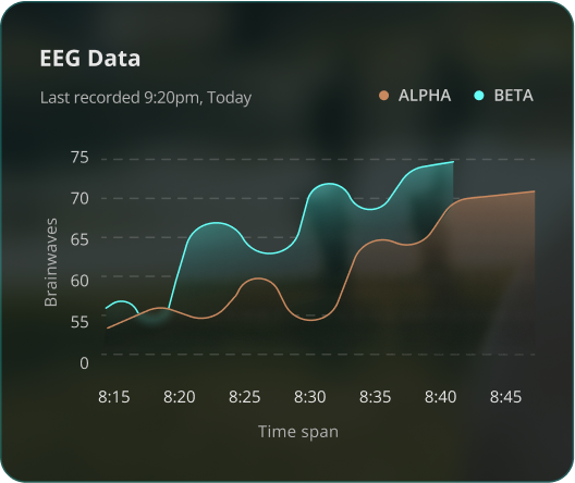 eeg data