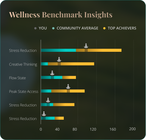 wellness benchmark insight